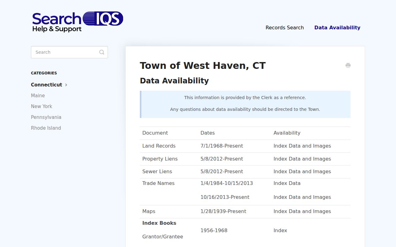 SearchIQS West Haven land record, lien, map, and index coverage table